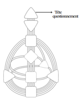 Image d'un schéma corporel avec le centre de la tête mis en avant