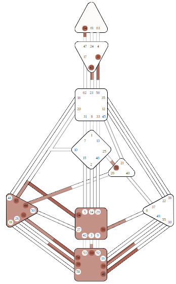 Image d'un schéma corporel exemple