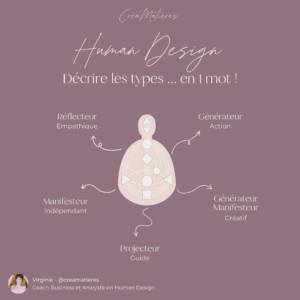 Bodygraph en Human Design avec autour les 5 types énergétiques notés et un mot pour les caractériser