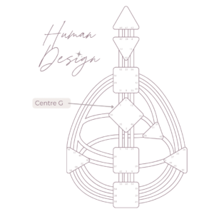 Représentation d'un schéma corporel en Human Design avec le Centre G pointé