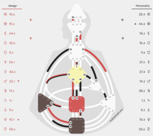 Bodygraph en Human Design 