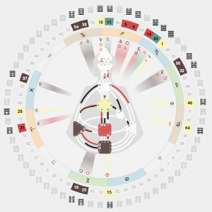 Image représentant le mandala du schéma corporel en Human Design